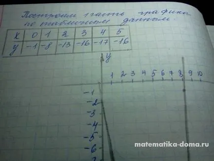 Cum de a rezolva matematica DPA