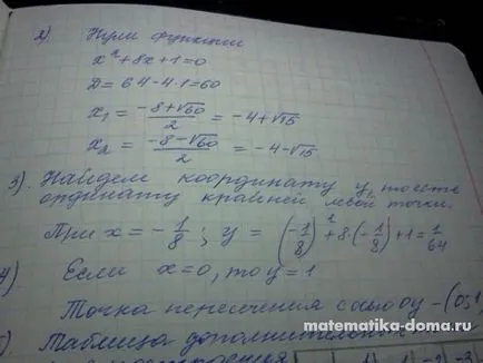 Cum de a rezolva matematica DPA