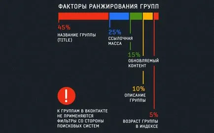 Cum de a elibera grupul lor VKontakte Cum de a elibera grupul lor VKontakte