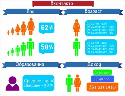 Cum de a elibera grupul lor VKontakte Cum de a elibera grupul lor VKontakte