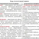 Cum sa faci o sticla de experiență