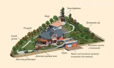 planul de amenajare a teritoriului