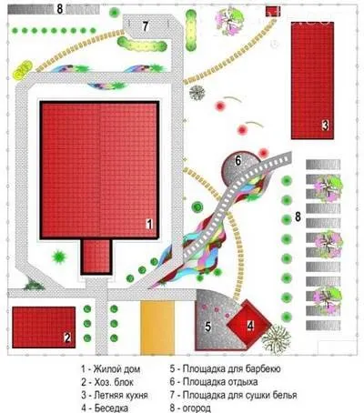 planul de amenajare a teritoriului