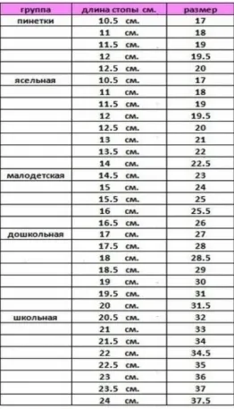 Cum sa alegi încălțăminte pentru copii