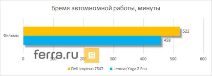 Pe măsură ce Dell