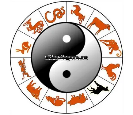 Ca un câine în chineză