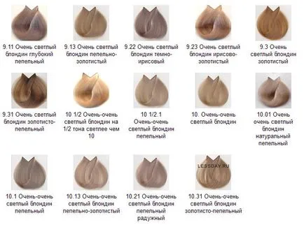L'Oreal culoarea de colorare a părului L'Oreal culoarea de colorare a părului