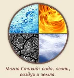 Magic în cazul în care
