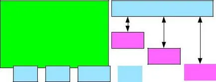 Cum de a gestiona switch-uri