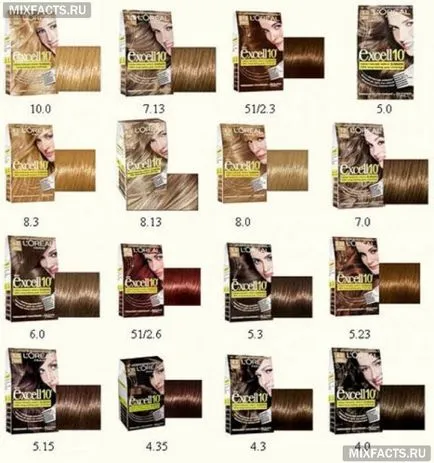 L'Oreal culoarea de colorare a părului L'Oreal culoarea de colorare a părului