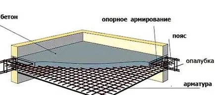 Podeaua bloc Podeaua bloc