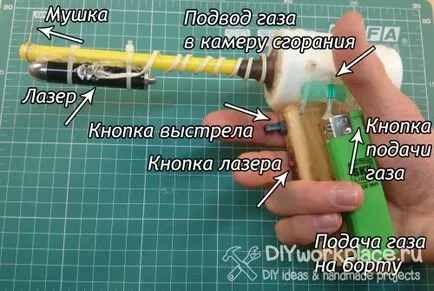 Cum de a crea un pistol