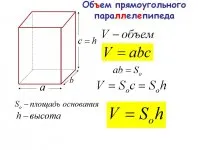Cum se calculează volumul