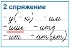 Cum de a determina conjugarea verbului
