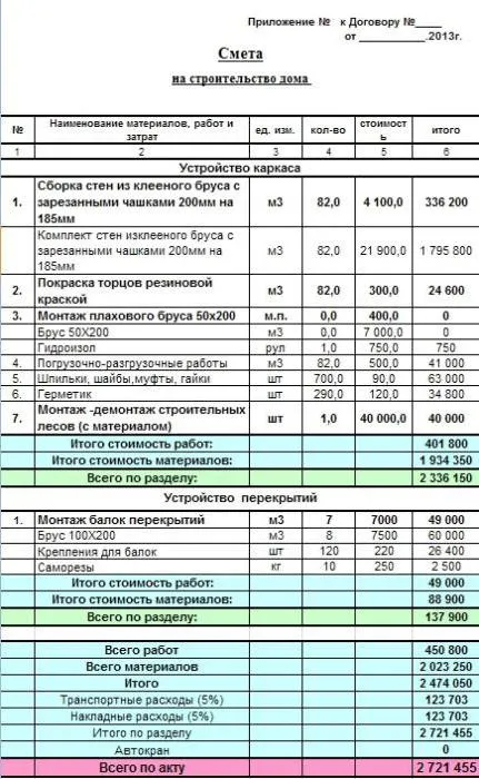 Cum de a face estimări