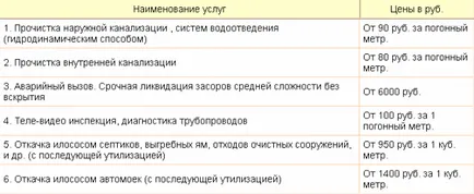 Cum de a pompa sistemului de canalizare Cum de a pompa sistemului de canalizare