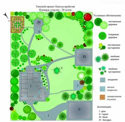 planul de amenajare a teritoriului