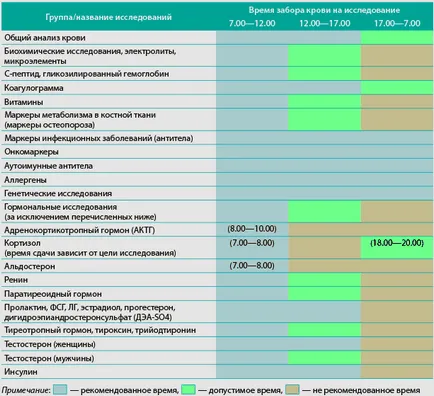 Analiza pentru hormonii Analiza pentru hormonii
