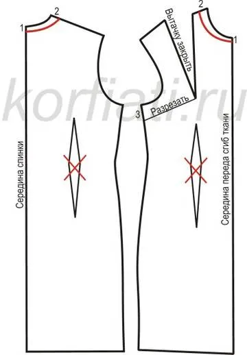 Cum de a sculpta rochie Cum de a sculpta rochie
