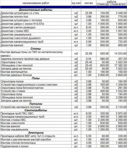 Cum de a face estimări