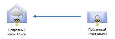 Ce este PGP