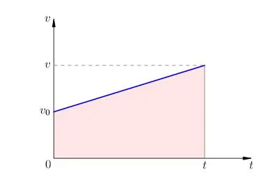 Cum de a găsi calea traversat de organismul