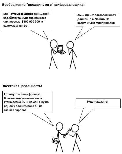Ce este PGP