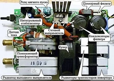 invertoare de sudura de reparare cu propriile lor mâini invertoare de sudura de reparare cu propriile lor mâini