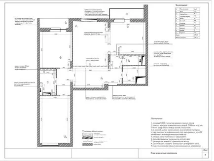 Camere de reparații Proiecte