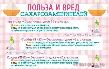 Îndulcitor decât rău