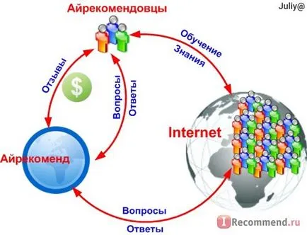 Cum de a scrie un comentariu la site-ul Cum de a scrie un comentariu la site-ul