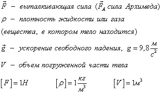 Ce forță aplicată tragere