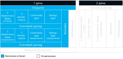 devCon-l