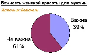 Sondaj Ce este dragostea