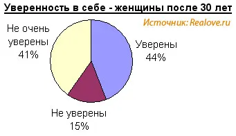 Sondaj Ce este dragostea