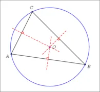 Care este consecința geometriei