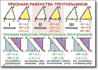 Care este consecința geometriei