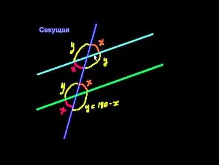 Care este consecința geometriei