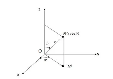 Cum de a calcula integrala tripla