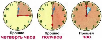 Cum să-i spuneți timp, fără a purta un ceas pentru copii
