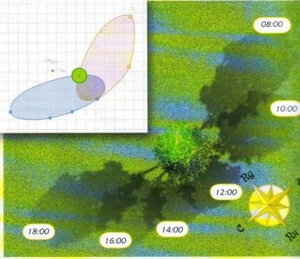 planul de amenajare a teritoriului planul de amenajare a teritoriului