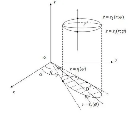 Cum de a calcula integrala tripla