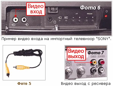 Cum de a conecta antena la receptor