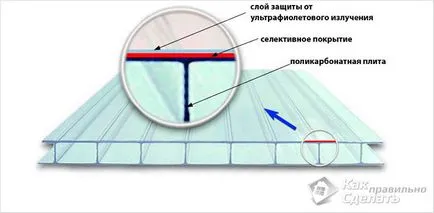 Veranda policarbonat mâinile proprii Veranda policarbonat mâinile proprii