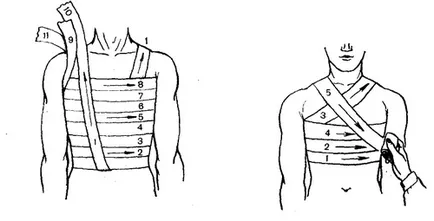 Cum de a trata coaste prejudiciu