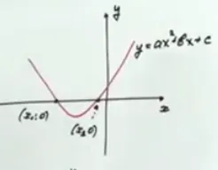 Cum de a rezolva o ecuație pătratică grafic