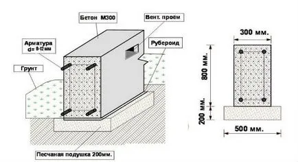 Fundamentul propriile lor mâini sub chioșc Fundamentul propriile lor mâini sub chioșc