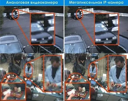 Ce este un aparat de fotografiat CCTV