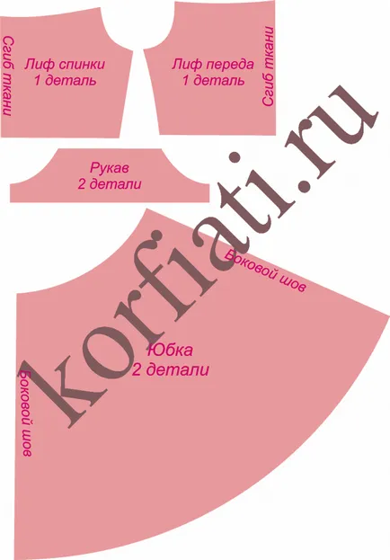 Cum de a sculpta rochie Cum de a sculpta rochie