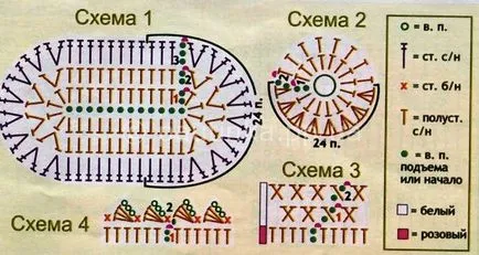 Ce poate croșetat schema Ce poate croșetat schema